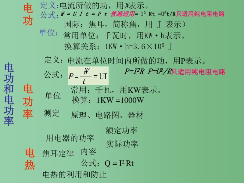 中考物理第十四章电功率复习课件.pdf_第2页