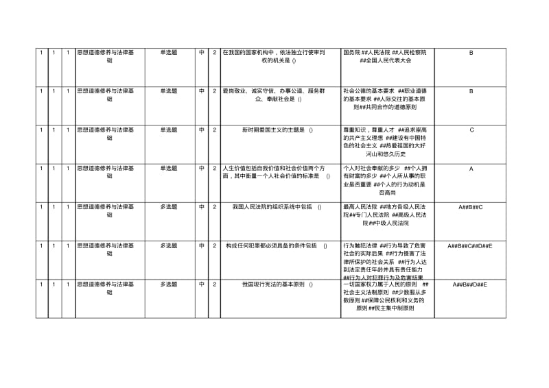 思想道德修养与法律基础在线练习题(有全部答案).pdf_第2页