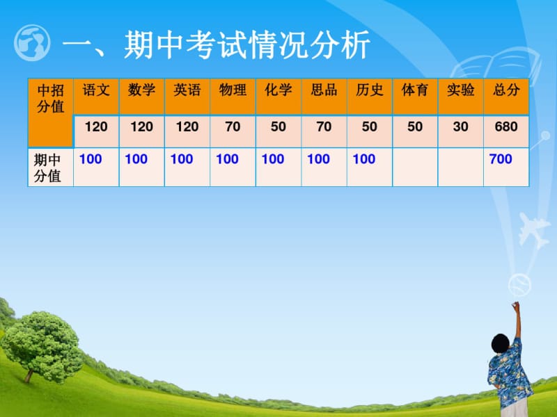 九年级上期中家长会课件(2).pdf_第3页