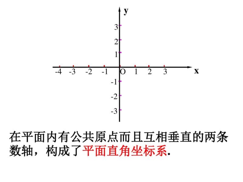 平面直角坐标系复习.平面直角坐标系复习-课件.pdf_第2页