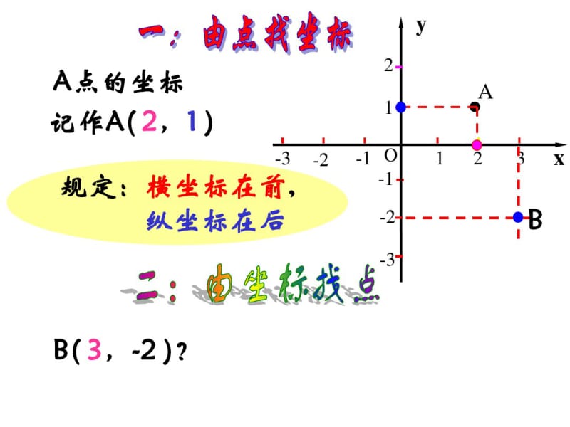 平面直角坐标系复习.平面直角坐标系复习-课件.pdf_第3页