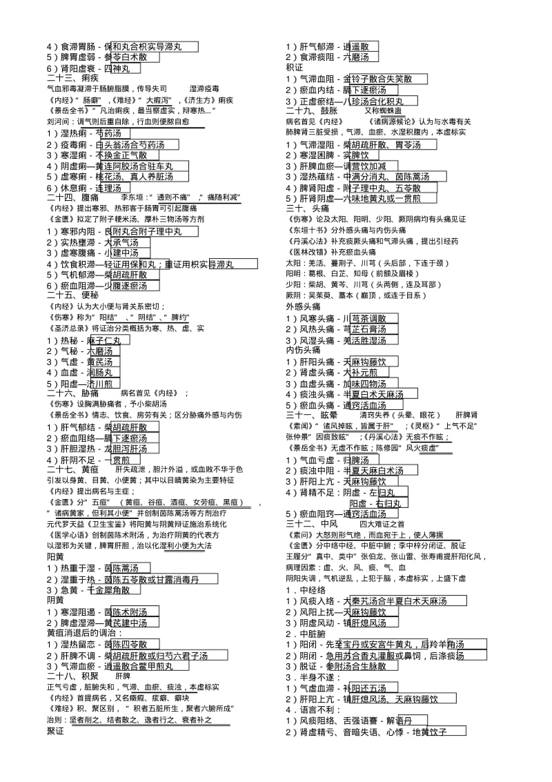 中医内科学整理笔记方便背诵版资料.pdf_第3页