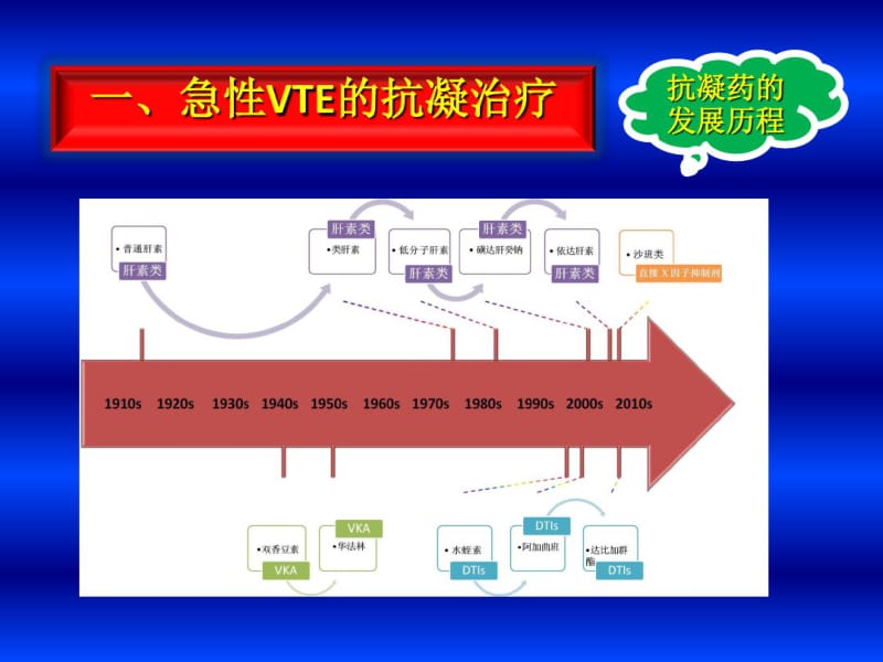 下肢深静脉血栓诊治的最新策略-医学精品.pdf_第3页