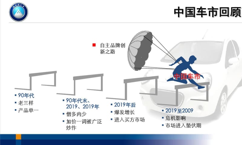 2019吉利汽车年度公关传播方案-文档资料.pdf_第2页