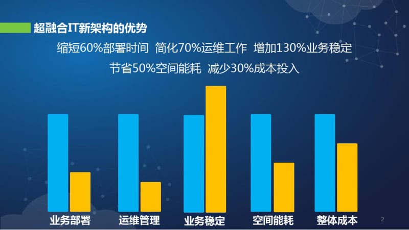 深信服超融合架构功能特点ppt课件.pdf_第2页