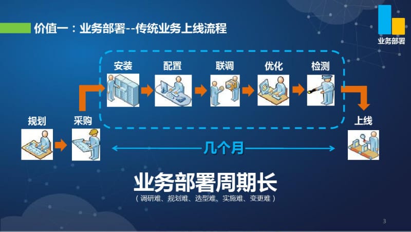 深信服超融合架构功能特点ppt课件.pdf_第3页