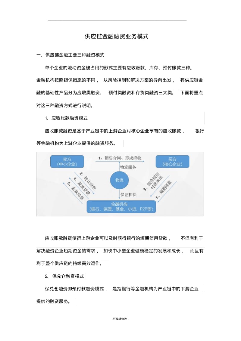 供应链金融融资业务模式.pdf_第1页