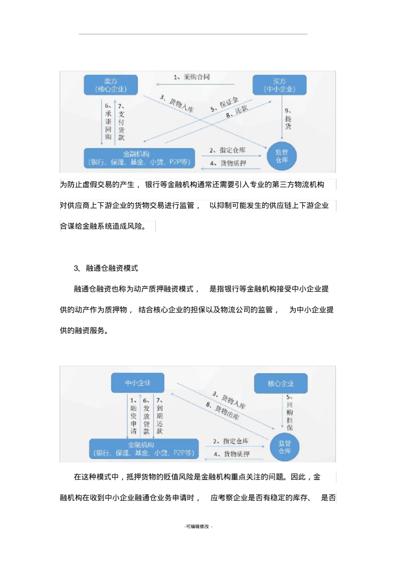 供应链金融融资业务模式.pdf_第2页