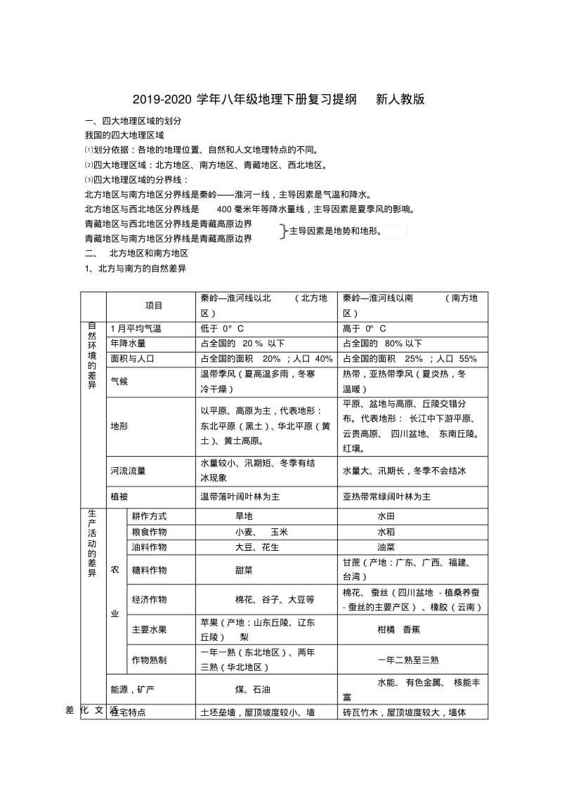 2019-2020学年八年级地理下册复习提纲新人教版.pdf_第1页