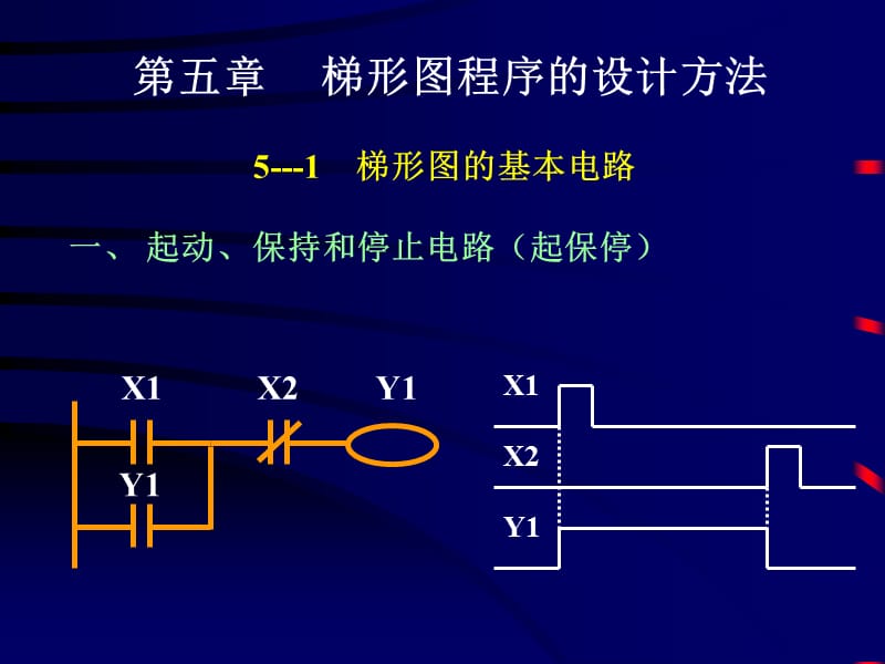 05第五章-梯形图程序的设计方法.ppt_第1页