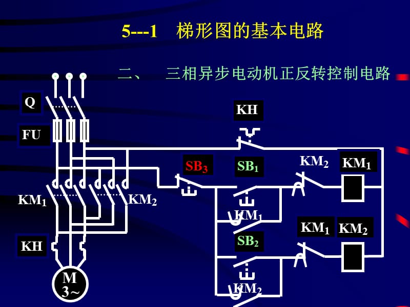 05第五章-梯形图程序的设计方法.ppt_第2页