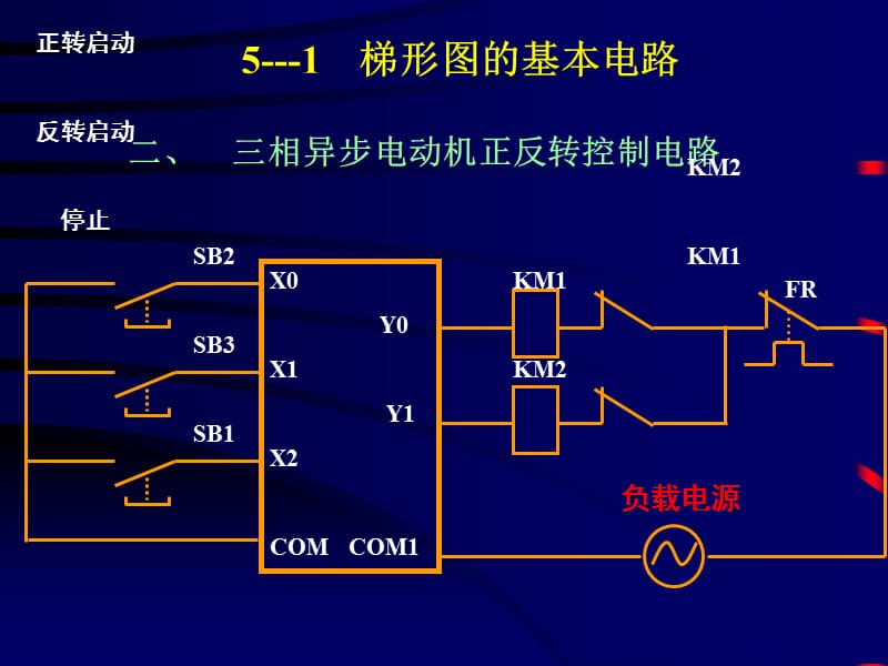 05第五章-梯形图程序的设计方法.ppt_第3页