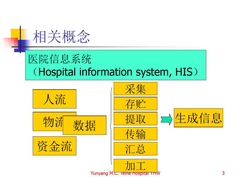 临床实验室信息系统-医学精品.pdf_第3页