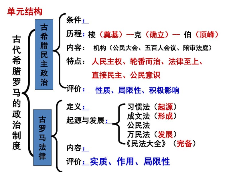 一轮复习古代希腊罗马的政治制度.pdf_第3页