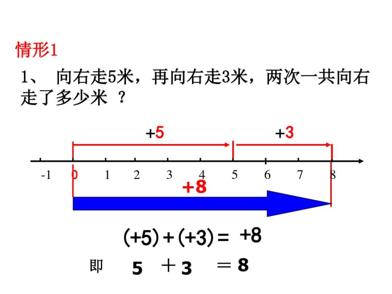 七年级数学上册《有理数的加法》课件.pdf_第3页