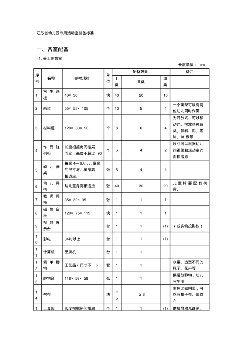 江苏省幼儿园专用活动室装备标准.pdf_第1页