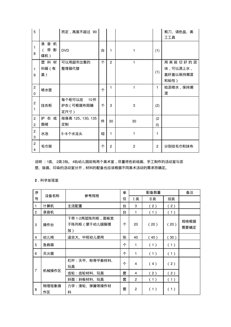 江苏省幼儿园专用活动室装备标准.pdf_第2页