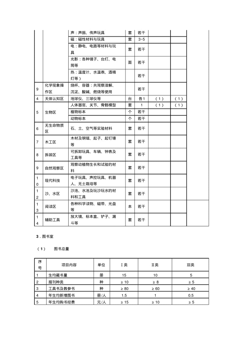 江苏省幼儿园专用活动室装备标准.pdf_第3页