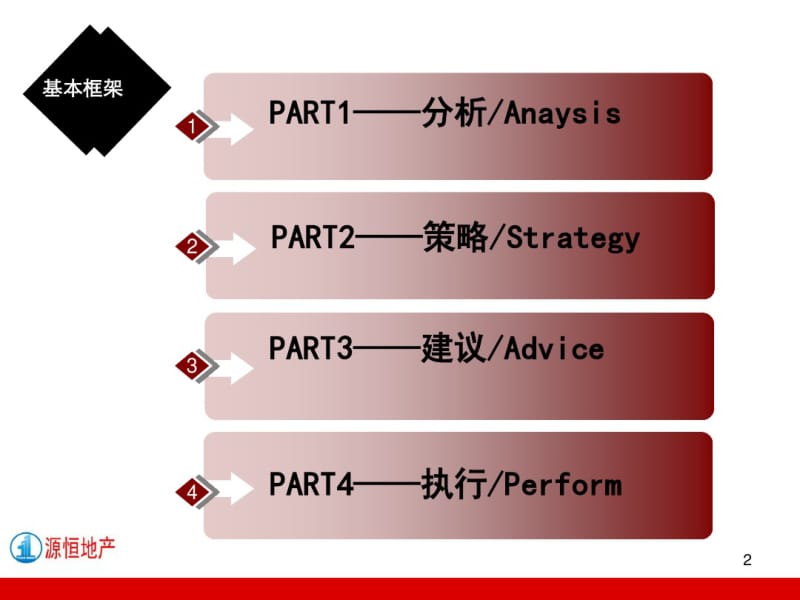 2019博凯地产石家庄振三街项目前期思路沟通-文档资料.pdf_第2页