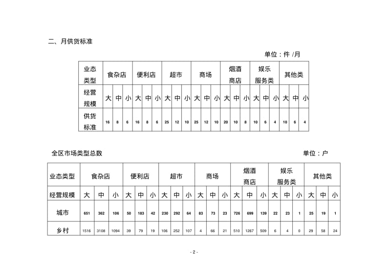 烟草公司新系统货源分配方案.pdf_第2页