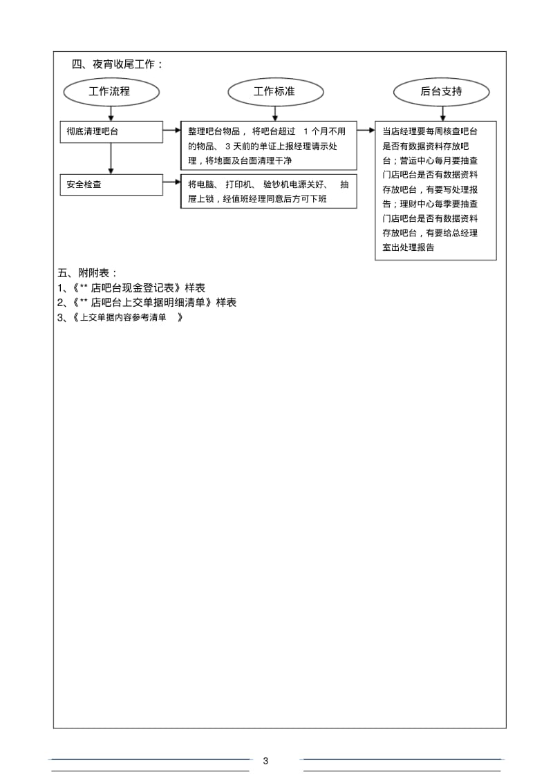 收银员工作流程.pdf_第3页