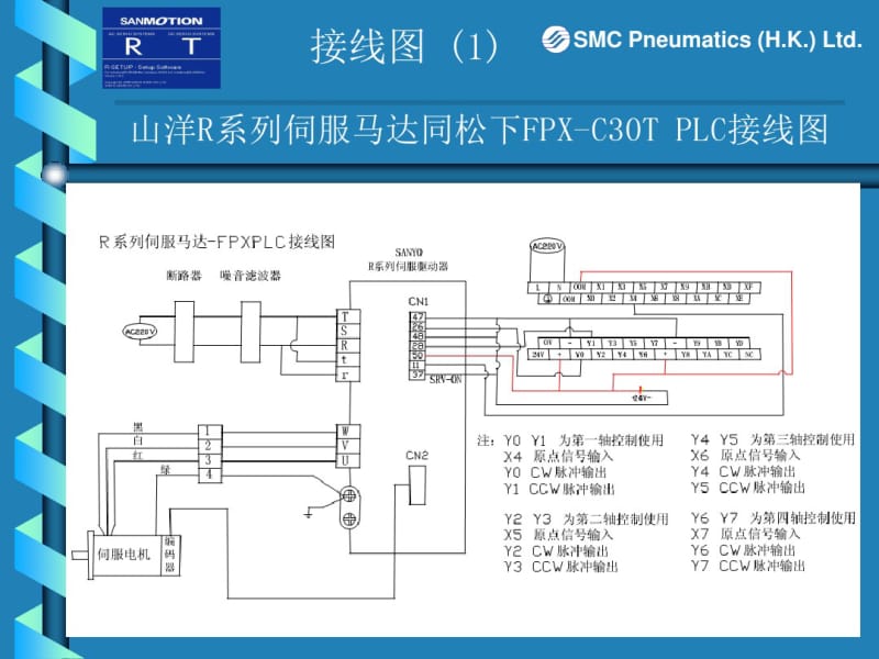 三洋伺服电机R1快速入门手册.pdf_第2页