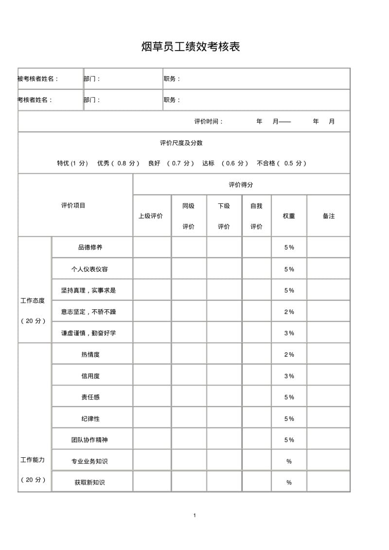 烟草公司员工绩效考核表员工绩效考核表.pdf_第1页