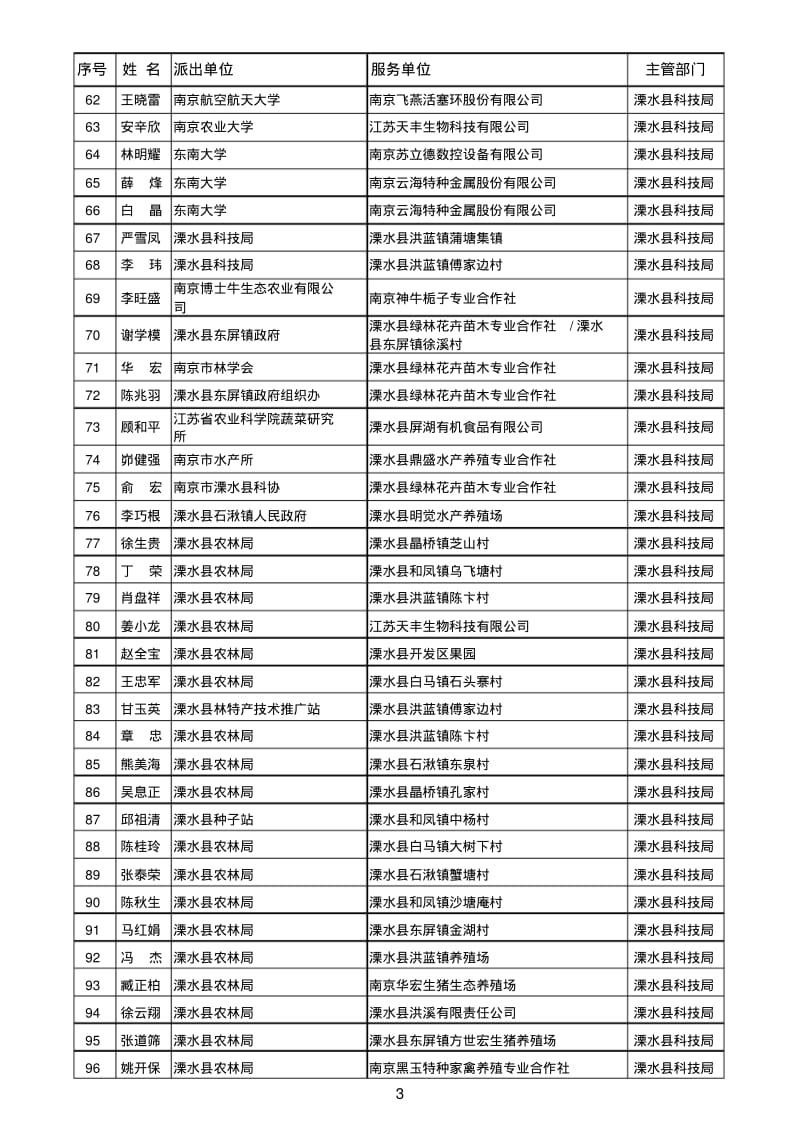 江苏省第三批科技特派员名单.pdf_第3页