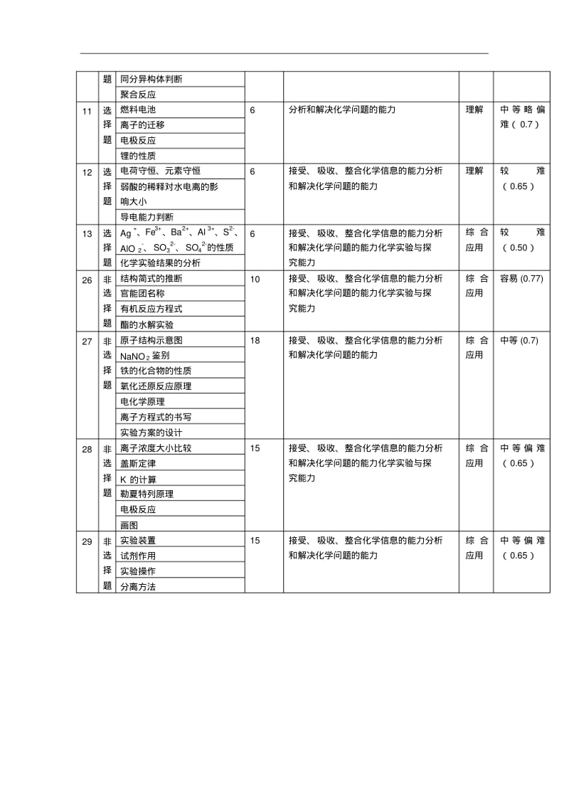 浙江省杭州市2015年高考化学模拟命题比赛试卷(4)及答案.pdf_第2页