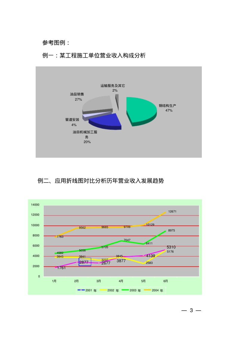 建筑工程施工服务业务经济活动分析参照文本.pdf_第3页