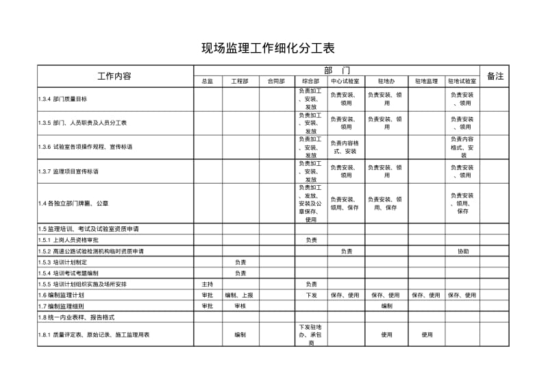 现场监理工作细化分工表.pdf_第2页