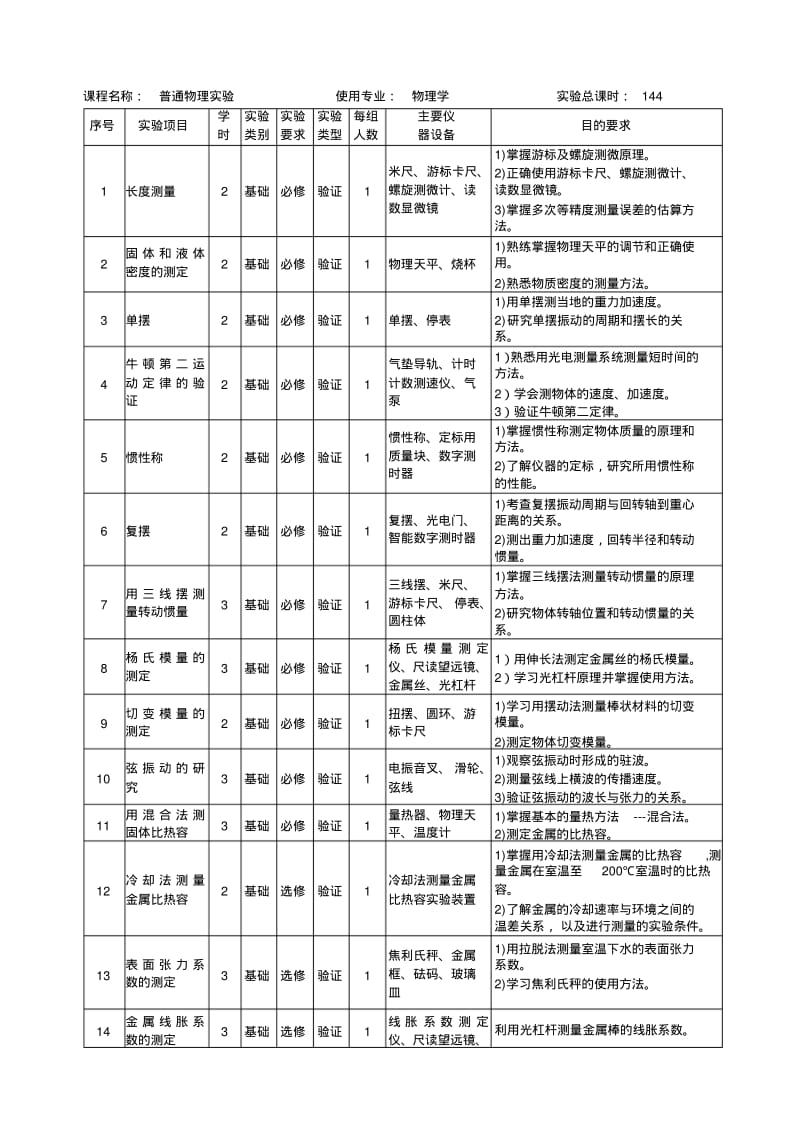 《普通物理实验》实验教学大纲.doc.pdf_第2页