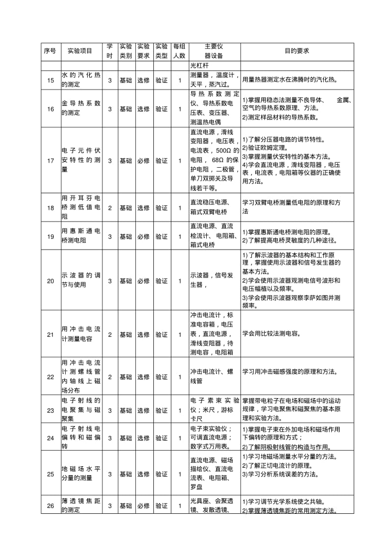 《普通物理实验》实验教学大纲.doc.pdf_第3页