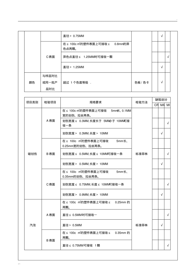 注塑件外观检验质量标准及规范.pdf_第3页