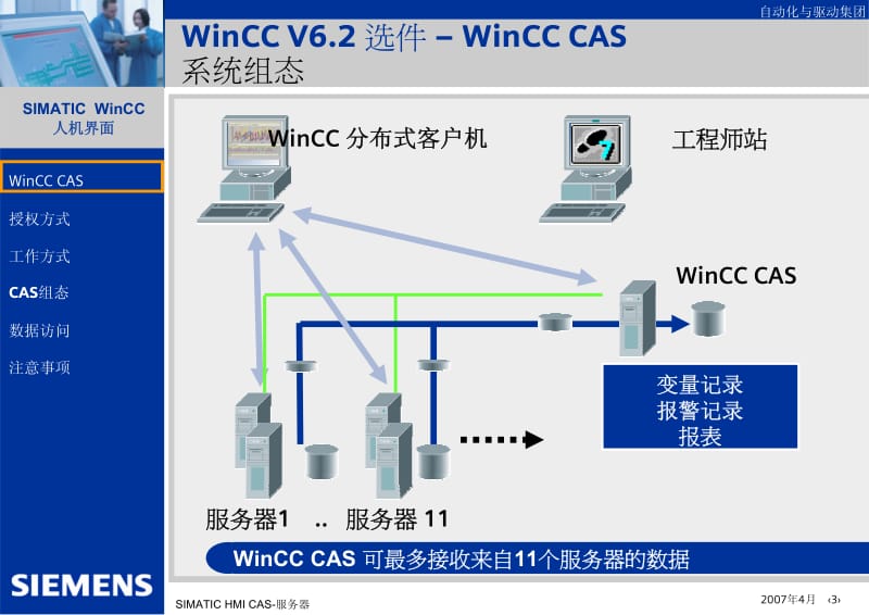 02 - WinCC V6.2 中央归档服务器.pdf_第3页