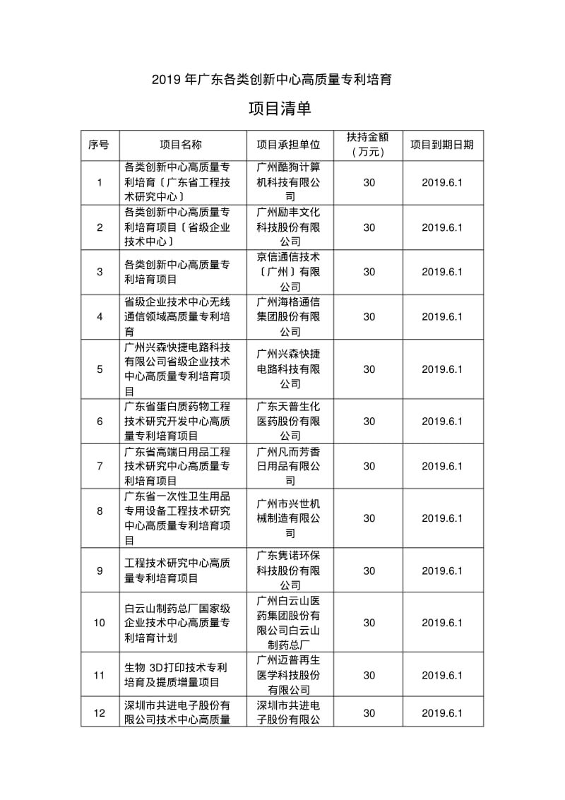 2019年广东各类创新中心高质量专利培育.pdf_第1页