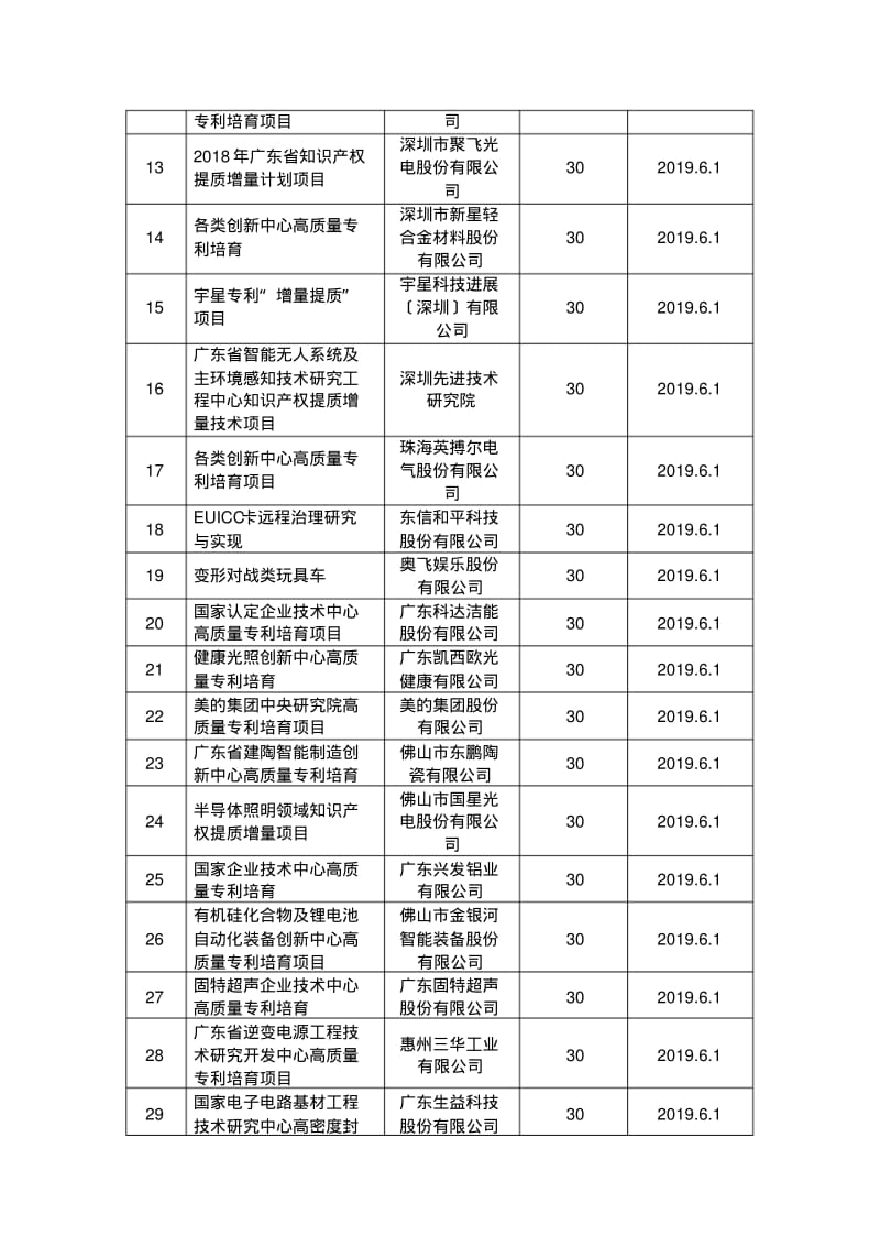 2019年广东各类创新中心高质量专利培育.pdf_第2页