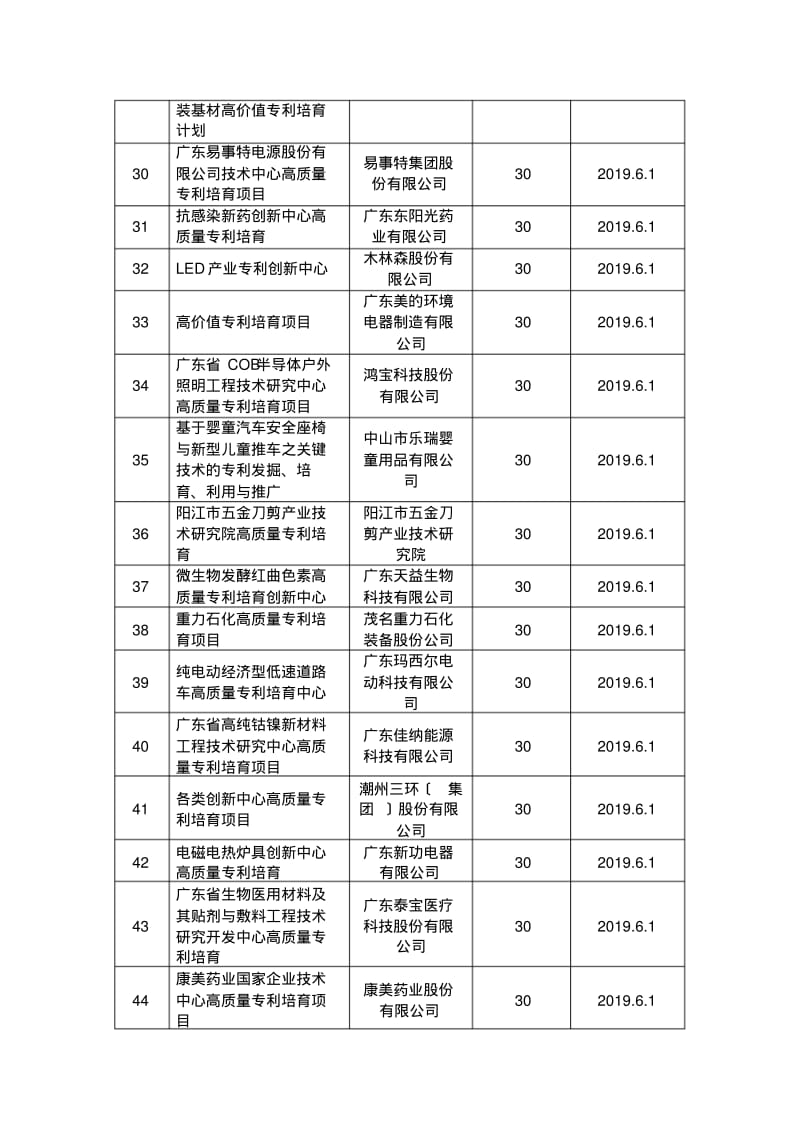 2019年广东各类创新中心高质量专利培育.pdf_第3页