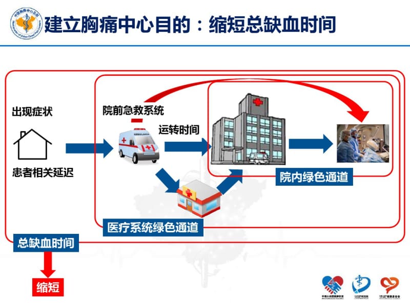 不同途径急性胸痛患者接诊流程.pdf_第2页