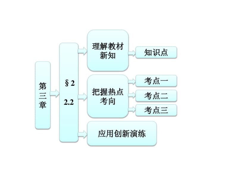 抛物线的简单性质课件(北师大版选修2-1).pdf_第1页