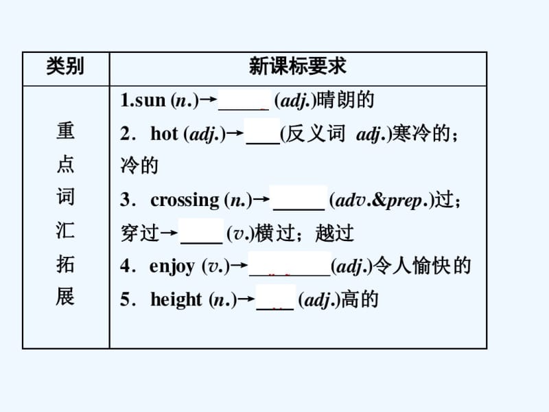 2016年中考英语一轮复习第4讲七年级(下)Units-7～12.pdf_第3页