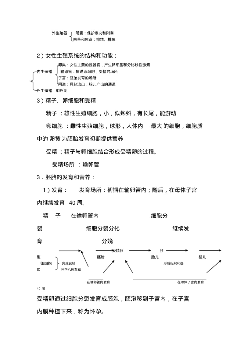 (人教版)七年级下生物知识点总结.pdf_第2页