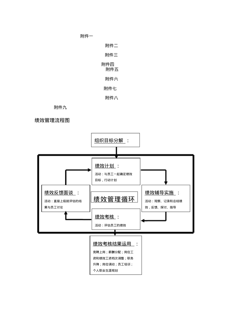 公司绩效考核流程图及详细附表.pdf_第1页