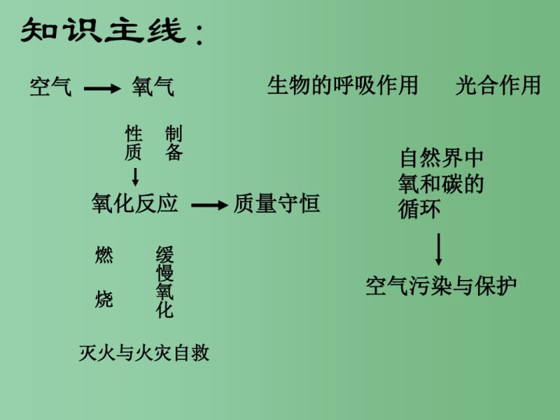 八年级科学下册3.1空气和氧气课件浙教版.pdf_第2页