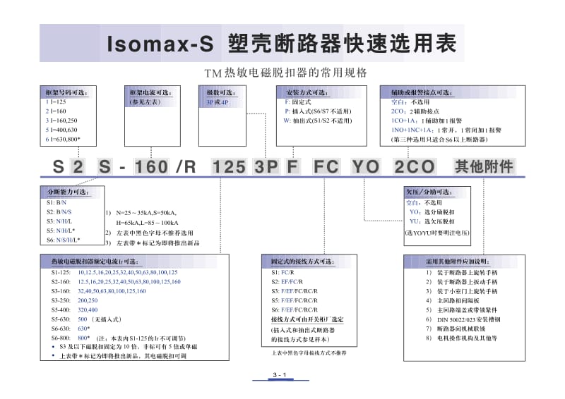 ABB_IsomaxS_塑壳断路器快速选用表.pdf_第1页