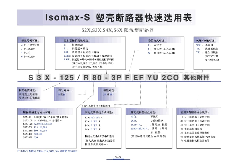 ABB_IsomaxS_塑壳断路器快速选用表.pdf_第3页