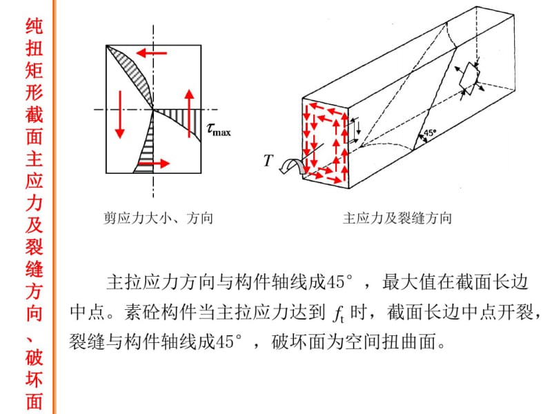 (水工钢筋混凝土结构学)第七章受扭构件承载力计算共35页PPT资料.pdf_第3页