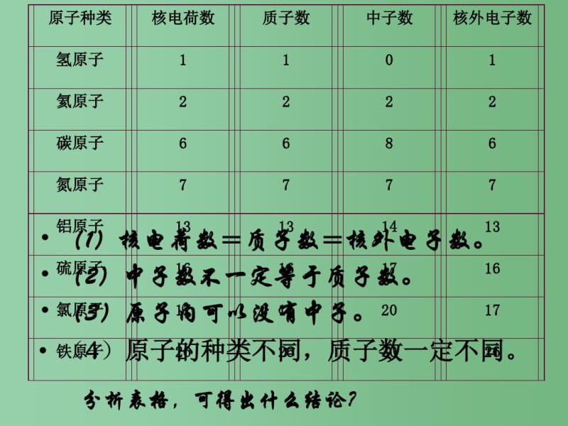 八年级科学下册2.3《原子结构的模型》课件2浙教版.pdf_第3页