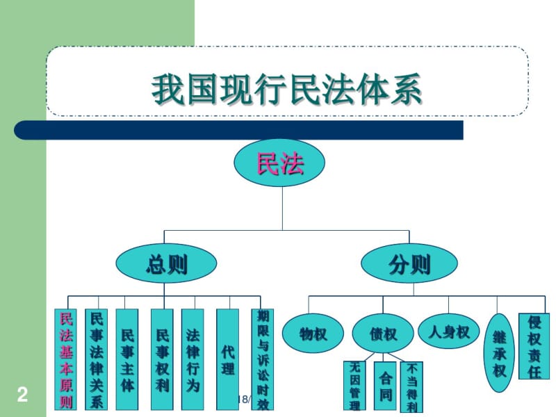 2012民法(民事法律关系).pdf_第2页