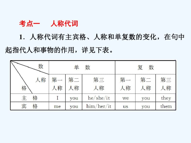 2017年外研版中考英语语法复习-第二部分专题二代词.pdf_第3页